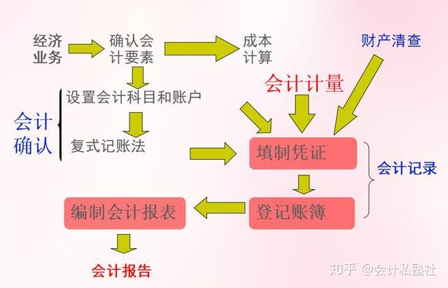 財務總監(jiān)培訓哪里好