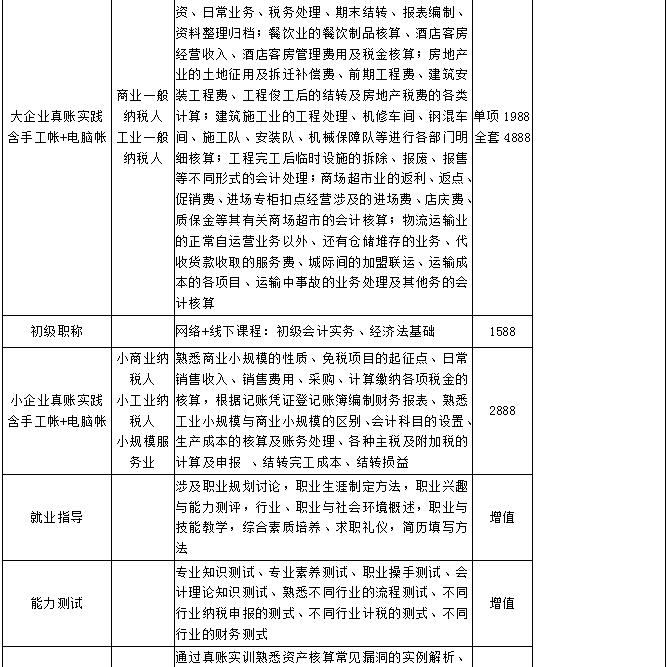 企業(yè)財務總監(jiān)培訓班課程