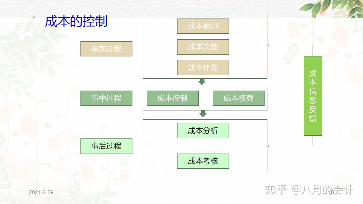 企業(yè)常年財務(wù)顧問事務(wù)