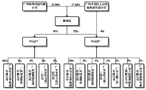 常年財(cái)務(wù)顧問的內(nèi)容