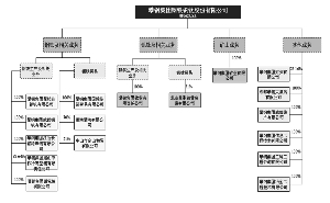 常年財(cái)務(wù)顧問的內(nèi)容