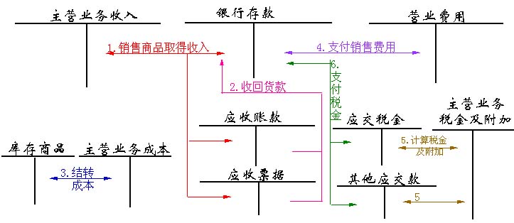 上海企業(yè)常年財務(wù)顧問(上海復(fù)旦大學企業(yè)高管財務(wù)培訓課程)