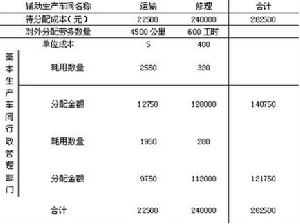 常年財務(wù)顧問的收費標(biāo)準