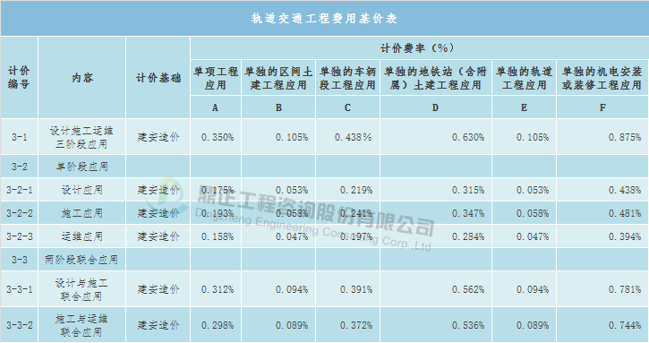 常年財務(wù)顧問的收費標(biāo)準