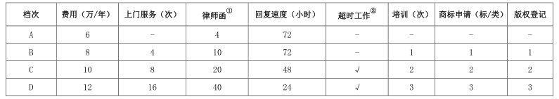 常年財(cái)務(wù)顧問(wèn)的收費(fèi)標(biāo)準(zhǔn)(北京華誼嘉信整合營(yíng)銷(xiāo)顧問(wèn)股份有限公司 財(cái)務(wù)總監(jiān))(圖1)