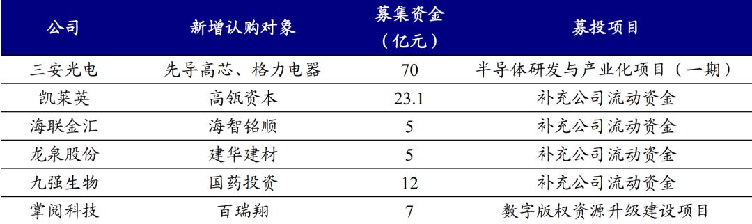 福建企業(yè)常年財務(wù)顧問