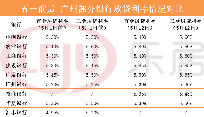 銀行常年財務(wù)顧問