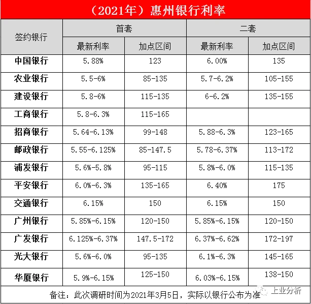 銀行常年財務(wù)顧問