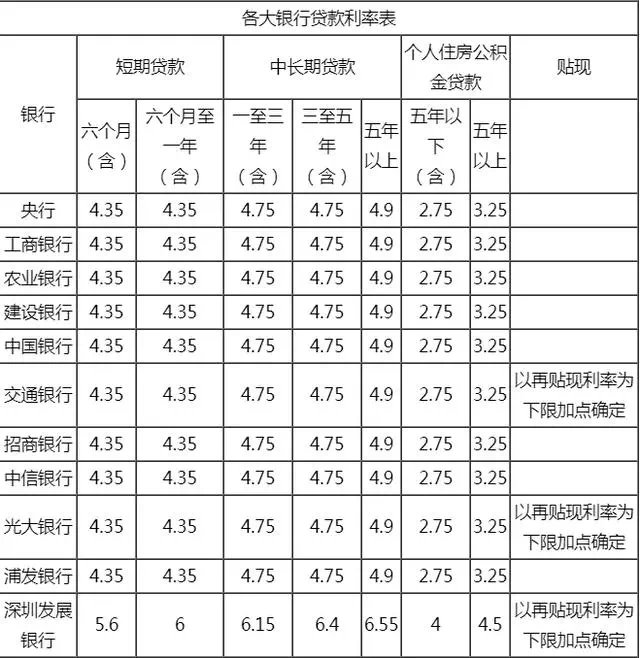 銀行常年財務(wù)顧問