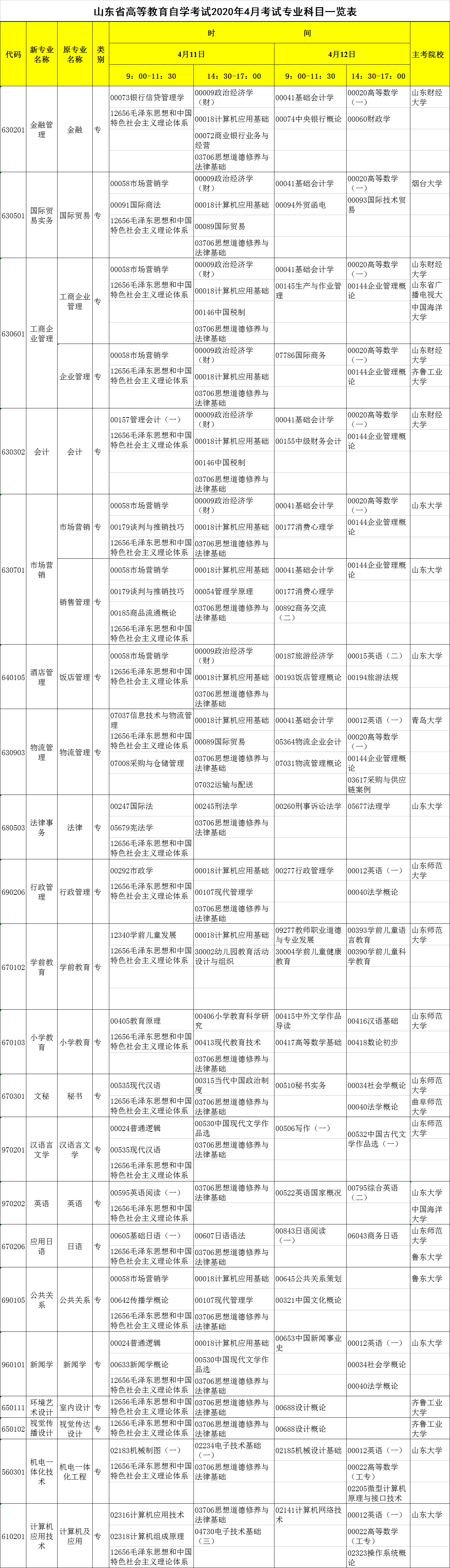 常年財務顧問科目