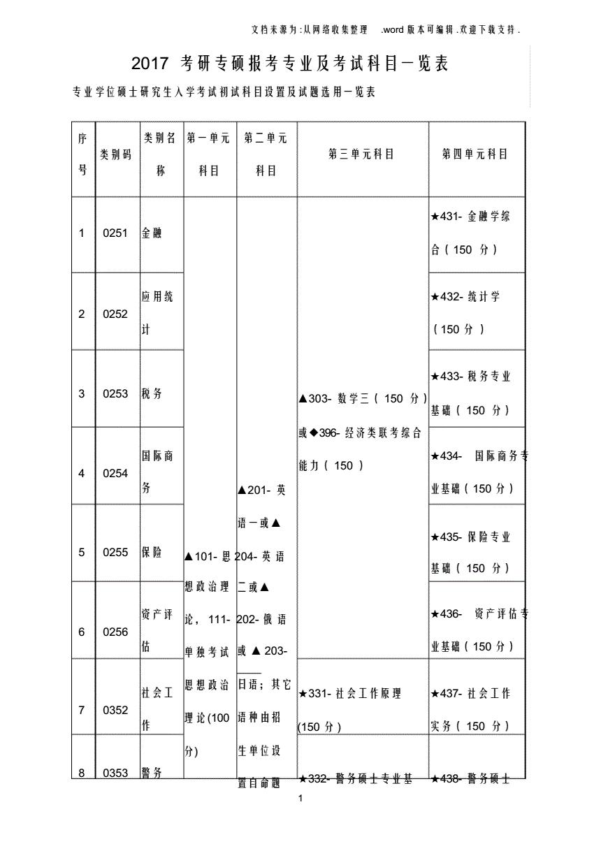 常年財務顧問科目