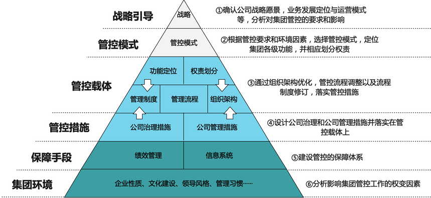 常年財(cái)務(wù)顧問業(yè)務(wù)體系(沈陽盤古業(yè)務(wù)運(yùn)營(yíng)顧問)