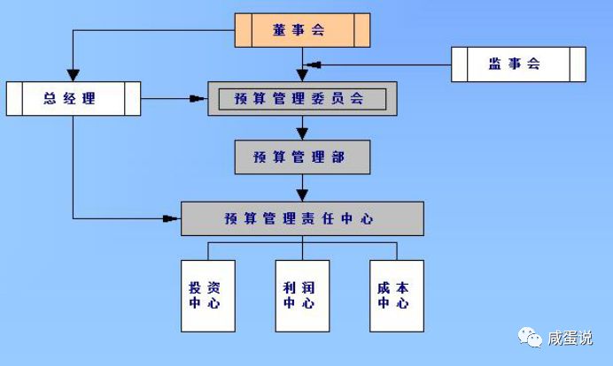 常年財務(wù)顧問費(fèi)能收50萬嗎(常年汗腳怎么治能除根)