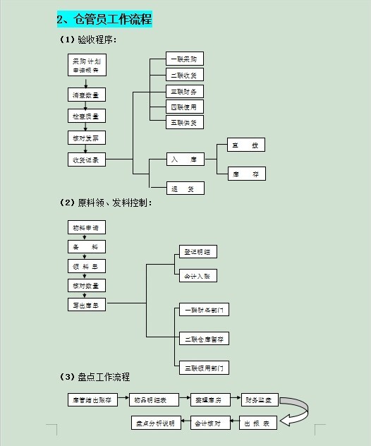 銀行推進(jìn)常年財(cái)務(wù)顧問(wèn)業(yè)務(wù)難點(diǎn)