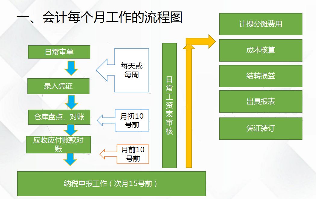 銀行推進(jìn)常年財(cái)務(wù)顧問(wèn)業(yè)務(wù)難點(diǎn)