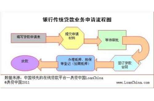 常年財務(wù)顧問費收多少