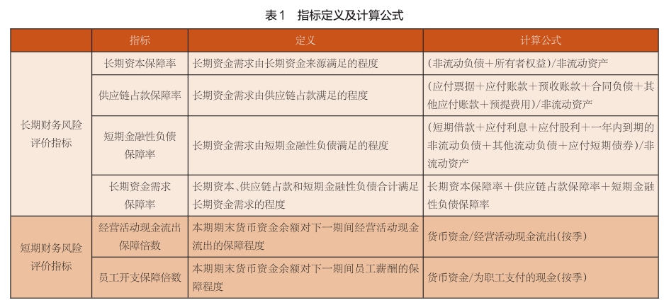 財務(wù)風險的特征(輕資產(chǎn)模式的財務(wù)特征)(圖1)