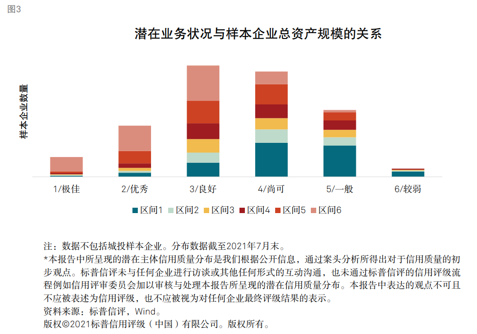 標(biāo)普：衡量企業(yè)財(cái)務(wù)風(fēng)險(xiǎn)高低核心因素是現(xiàn)金流對(duì)債務(wù)本息的覆蓋能力