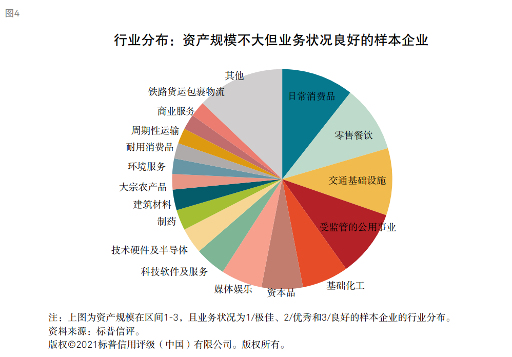 標(biāo)普：衡量企業(yè)財(cái)務(wù)風(fēng)險(xiǎn)高低核心因素是現(xiàn)金流對(duì)債務(wù)本息的覆蓋能力