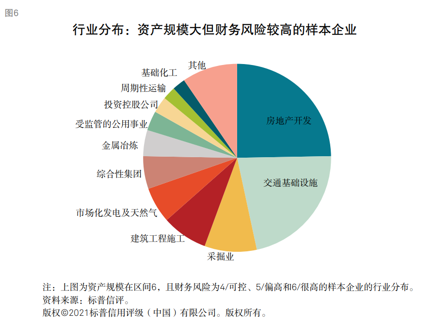 標(biāo)普：衡量企業(yè)財(cái)務(wù)風(fēng)險(xiǎn)高低核心因素是現(xiàn)金流對(duì)債務(wù)本息的覆蓋能力