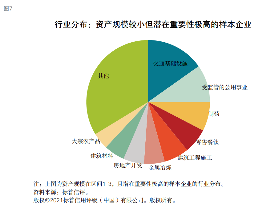 標(biāo)普：衡量企業(yè)財(cái)務(wù)風(fēng)險(xiǎn)高低核心因素是現(xiàn)金流對(duì)債務(wù)本息的覆蓋能力