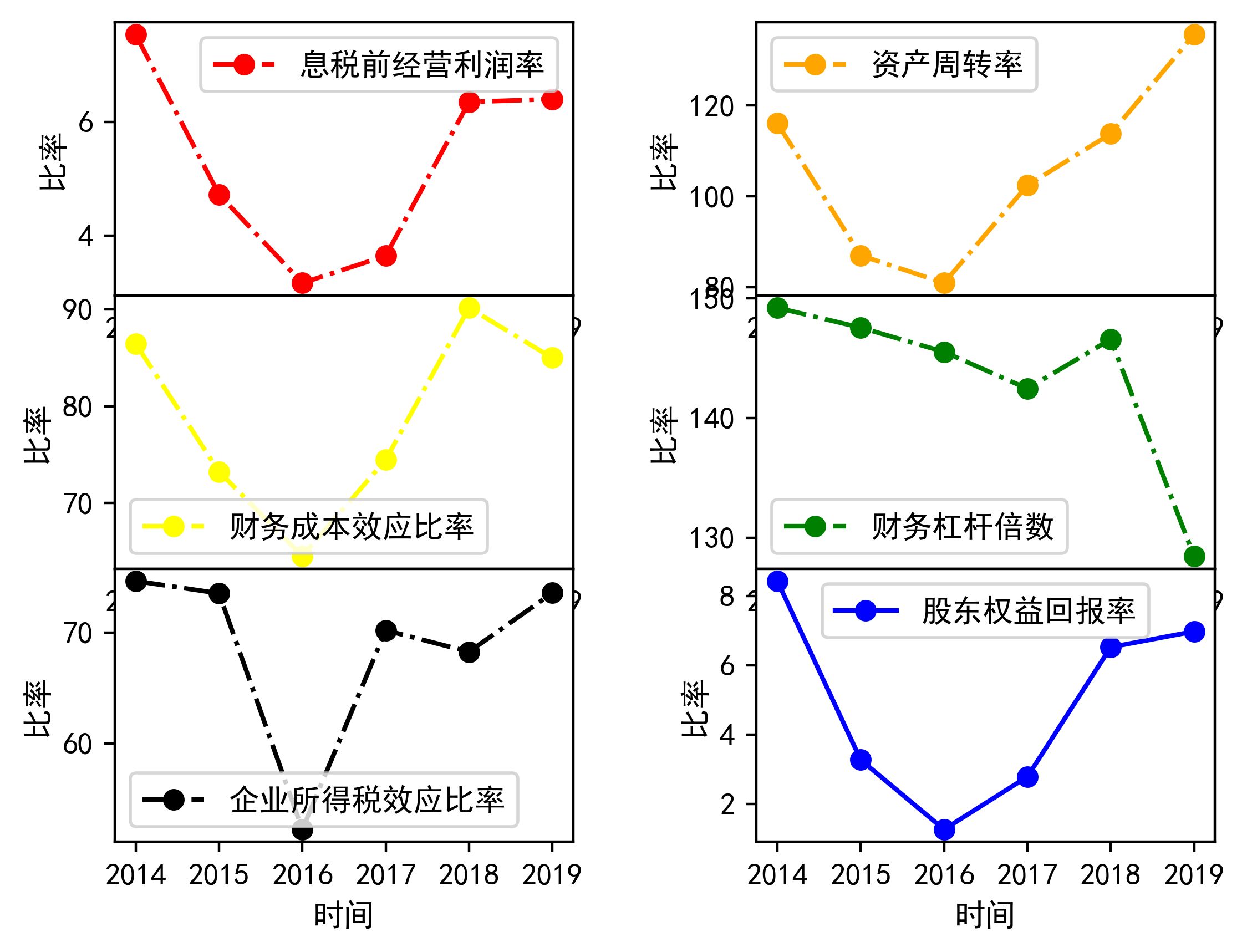 企業(yè)的財務風險是指