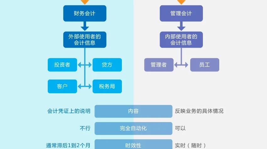 財(cái)務(wù)經(jīng)理上篇-企業(yè)如何防范財(cái)務(wù)風(fēng)險(xiǎn) （原創(chuàng)）