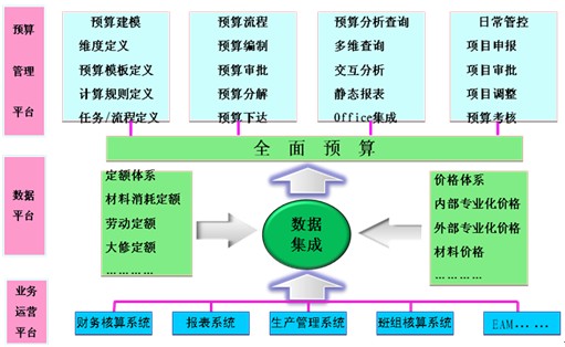 財務風險概念