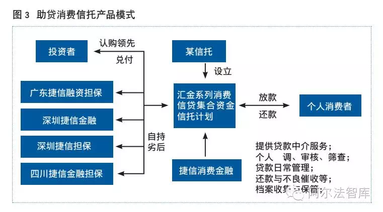 財(cái)務(wù)顧問費(fèi)