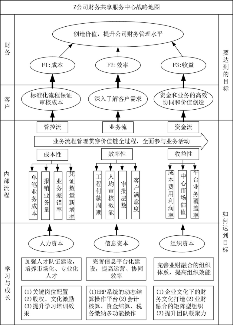 財務(wù)總監(jiān) 培訓(xùn)