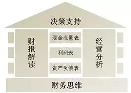 財務(wù)總監(jiān) 培訓(xùn)(財務(wù)總監(jiān)培訓(xùn)視頻)(圖8)