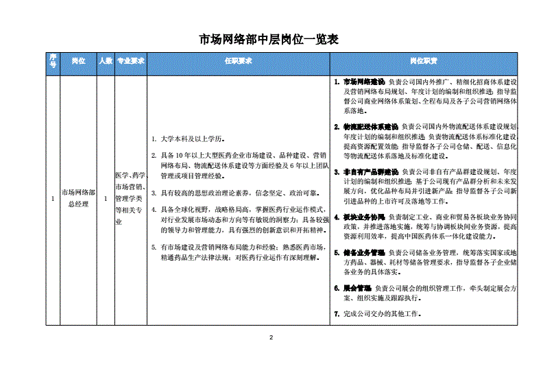 上市公司財(cái)務(wù)總監(jiān)培訓(xùn)