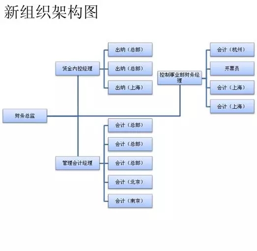 財務總監(jiān)培訓班(財務總監(jiān)培訓學校 財務總監(jiān)培訓班)(圖2)