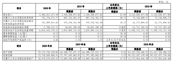 企業(yè)財(cái)務(wù)總監(jiān)培訓(xùn)