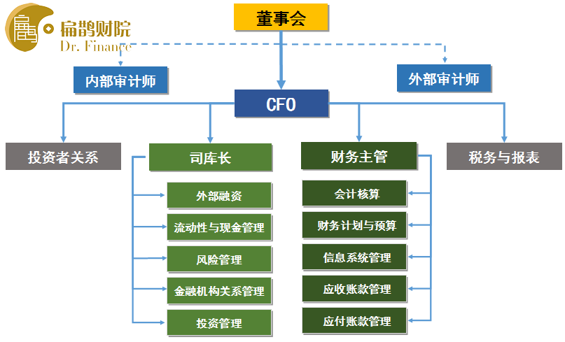 財(cái)務(wù)總監(jiān)培訓(xùn)學(xué)校