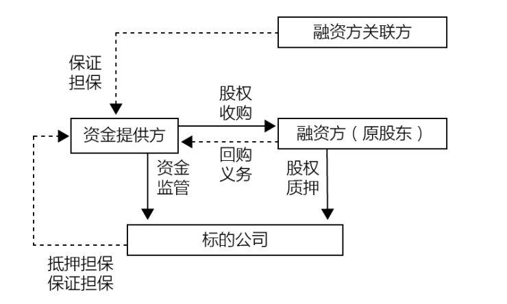 常年財(cái)務(wù)顧問(wèn)平臺(tái)農(nóng)業(yè)銀行