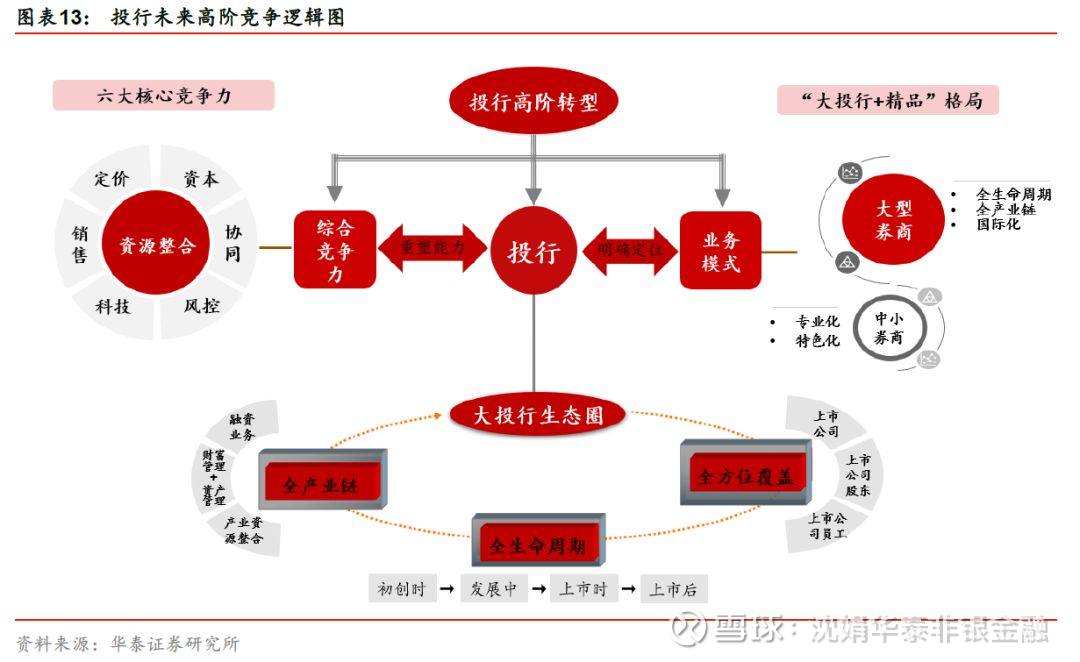 銀行常年財(cái)務(wù)顧問服務(wù)