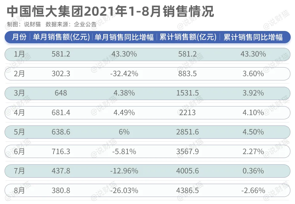 尷尬…恒大請(qǐng)來(lái)財(cái)技高手，曾參與雷曼兄弟破產(chǎn)案