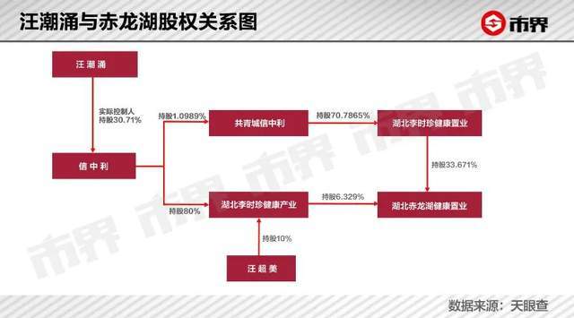 為政府提供常年財(cái)務(wù)顧問(wèn)