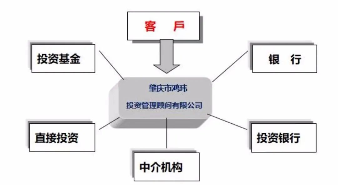 常年財(cái)務(wù)顧問(wèn)業(yè)務(wù)流程包括(房屋業(yè)務(wù)顧問(wèn))