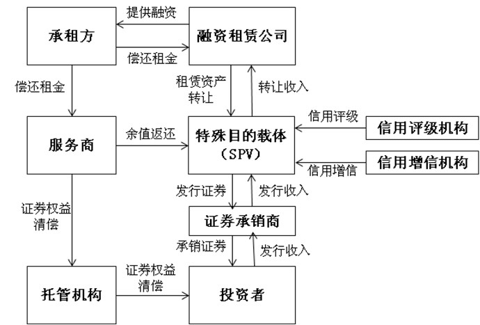 常年財(cái)務(wù)顧問(wèn)業(yè)務(wù)流程包括