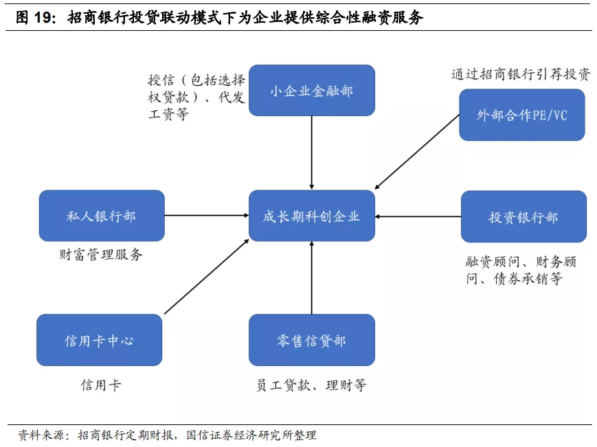 建設(shè)銀行常年財(cái)務(wù)顧問方案