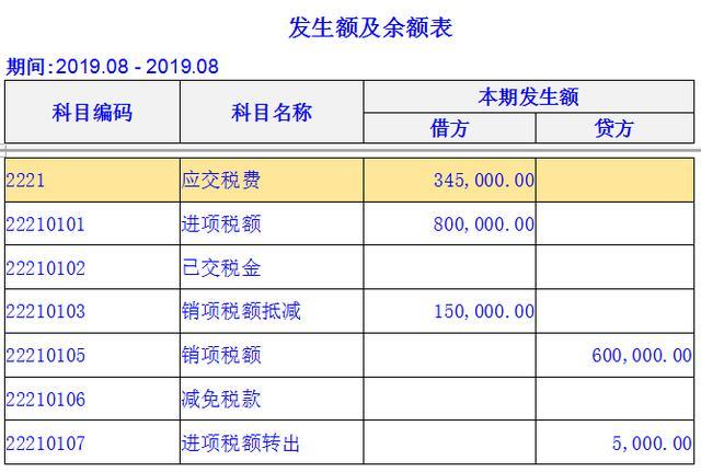 常年財(cái)務(wù)顧問(wèn)收入科目(人人車(chē)銷(xiāo)售顧問(wèn)收入)