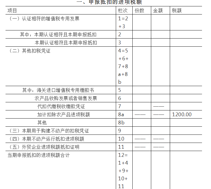 常年財務(wù)顧問收入科目