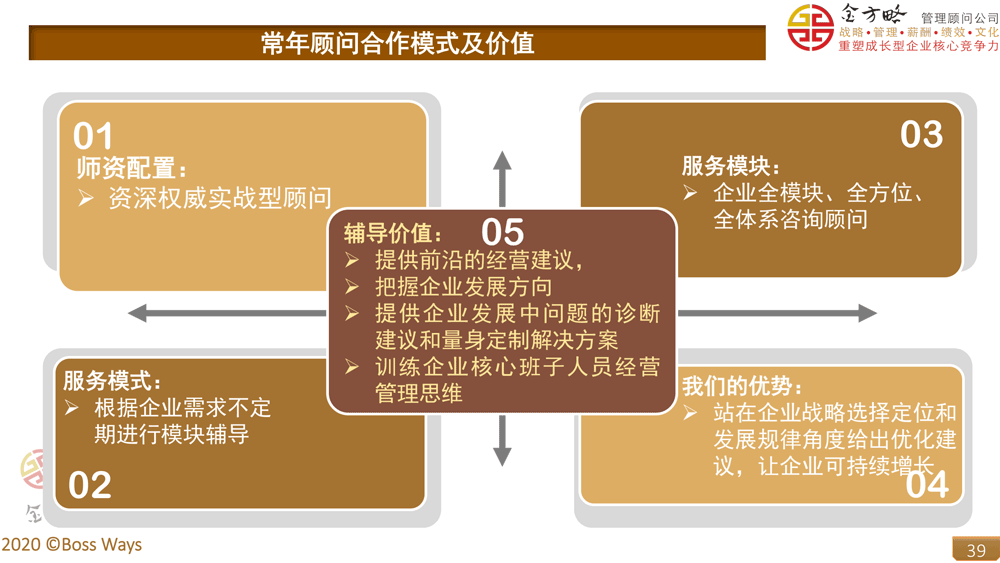 請常年財務(wù)顧問費用(家庭請常年法律顧問)