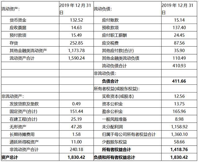 財務(wù)風險的分類