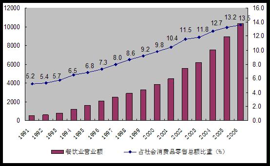 財(cái)務(wù)風(fēng)險(xiǎn)管控