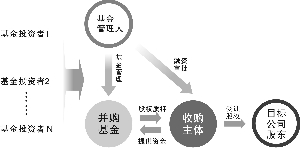 財(cái)務(wù)顧問費(fèi)一般是多少