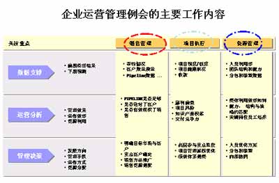 財務(wù)經(jīng)理短期培訓(xùn)班