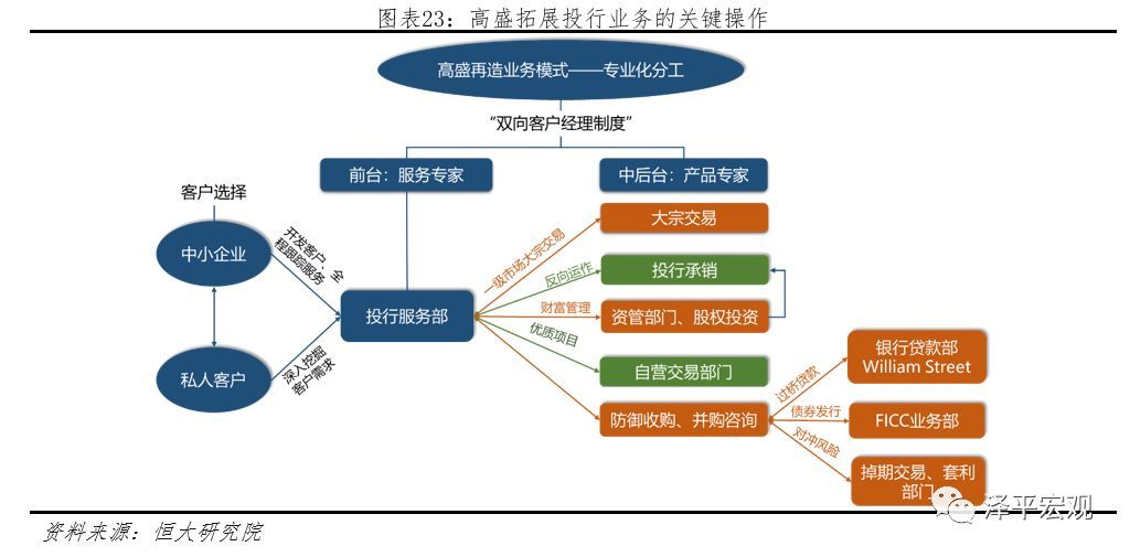 銀行常年財務顧問報告(財務重組顧問是指)